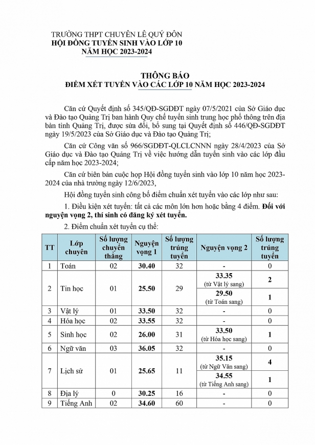 Điểm chuẩn vào lớp 10 năm 2023 của 63 tỉnh thành trên cả nước