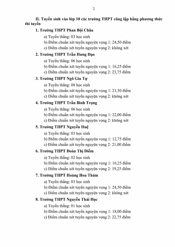 Điểm chuẩn vào lớp 10 năm 2023 của 63 tỉnh thành trên cả nước