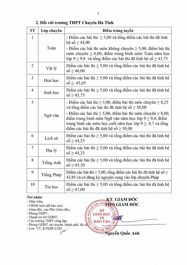 Điểm chuẩn vào lớp 10 năm 2023 của 63 tỉnh thành trên cả nước