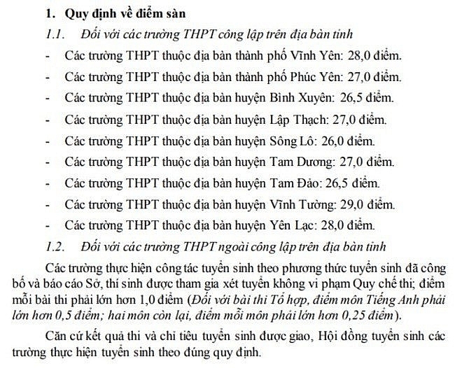 Điểm chuẩn vào lớp 10 năm 2023 của 63 tỉnh thành trên cả nước