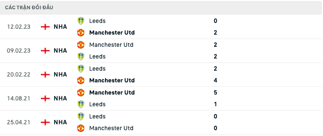 Link xem trực tiếp MU vs Leeds, 22h00 ngày 12/7