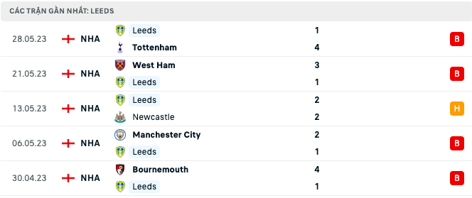 Link xem trực tiếp MU vs Leeds, 22h00 ngày 12/7