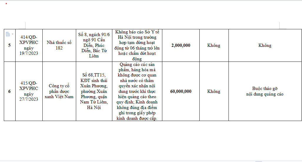 Sở Y tế Hà Nội xử phạt hàng loạt cơ sở, đơn vị vi phạm quảng cáo