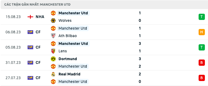 Lịch sử đối đầu, nhận định Tottenham vs MU, 23h30 ngày 19/8