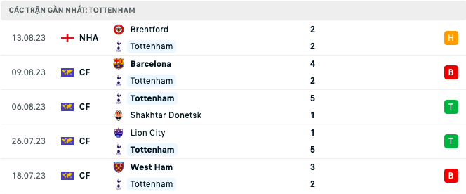 Lịch sử đối đầu, nhận định Tottenham vs MU, 23h30 ngày 19/8