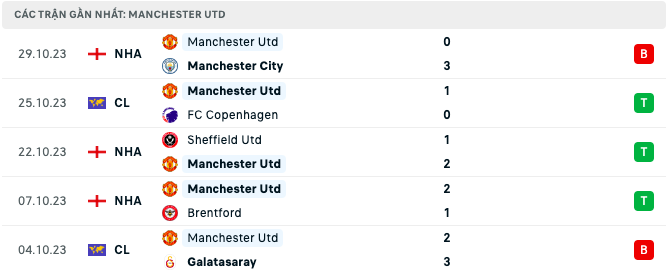 Lịch sử đối đầu, nhận định MU vs Newcastle, 03h15 ngày 2/11