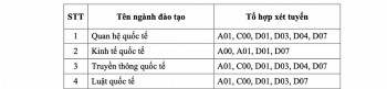 Học viện Ngoại giao mở thêm 2 ngành học mới