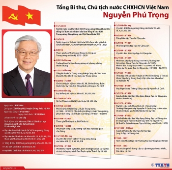 Tổng Bí thư, Chủ tịch nước CHXHCN Việt Nam Nguyễn Phú Trọng