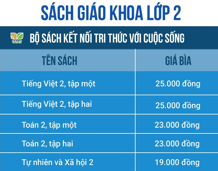 Giá sách giáo khoa ‘nhảy múa’ : Cần công khai, minh bạch