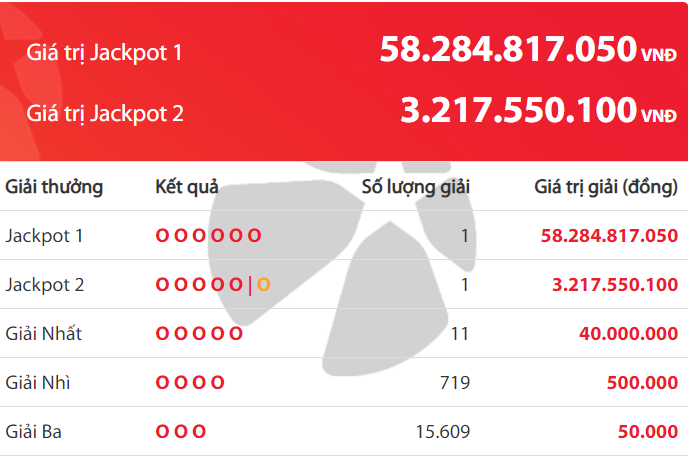 Hai Jackpot cùng 