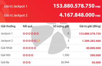 Chưa đầy một tuần mở lại, Vietlott đã có ngay 3 tỷ phú mới