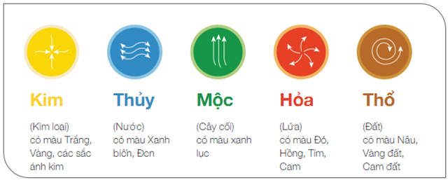 Màu sắc theo ngũ hành