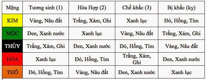 Quy tắc chọn màu xe phù hợp