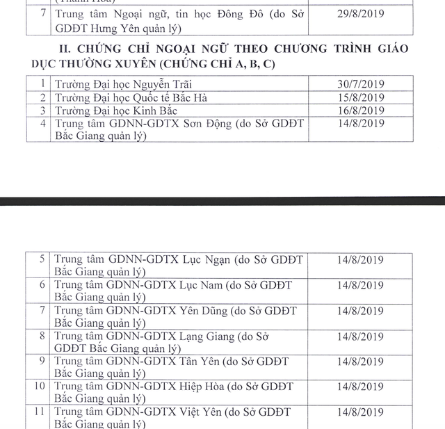 48 trường đại học, Sở giáo dục phải dừng cấp chứng chỉ ngoại ngữ và tin học - 2