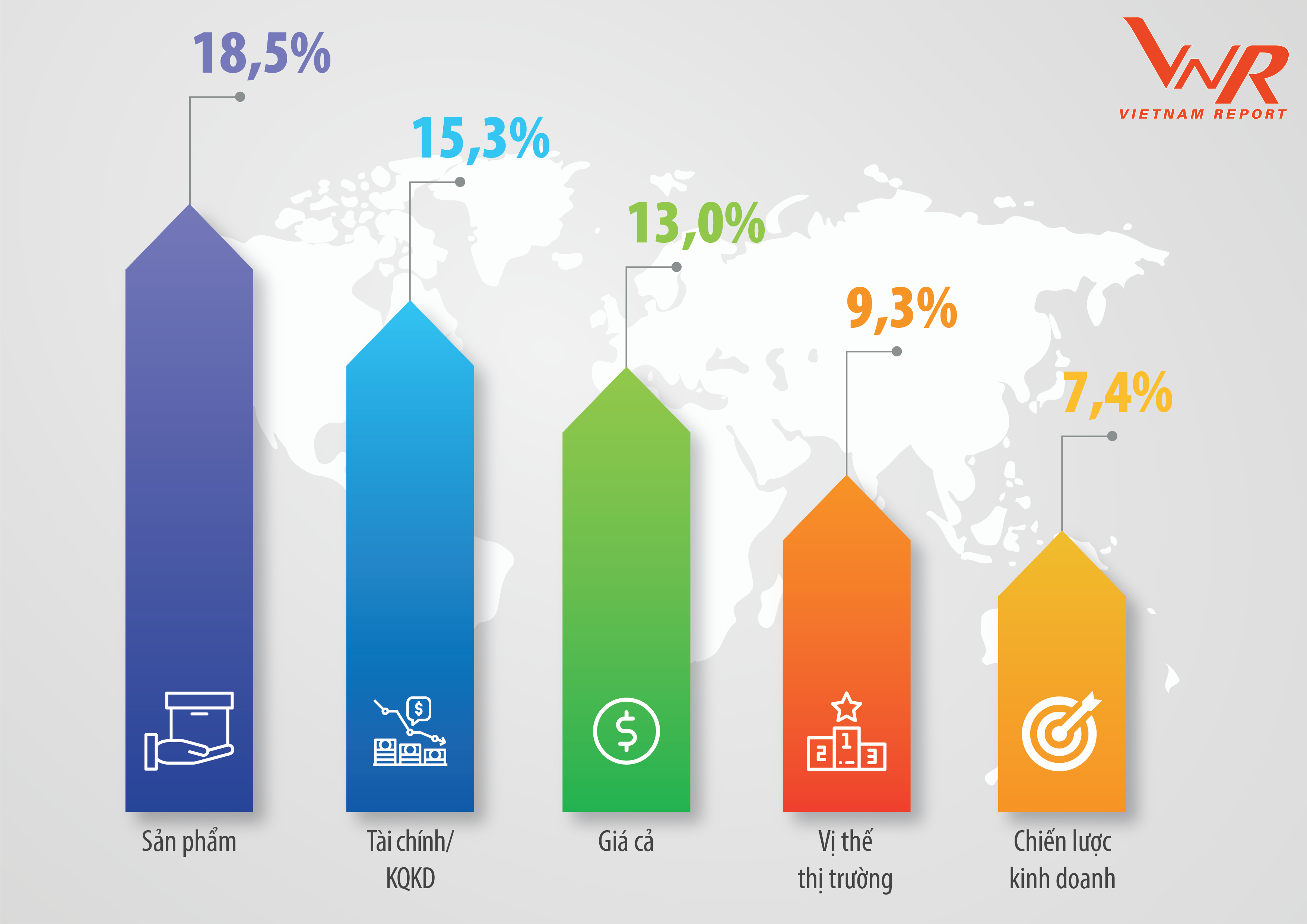 Top 10 Công ty uy tín ngành Bán lẻ năm 2019