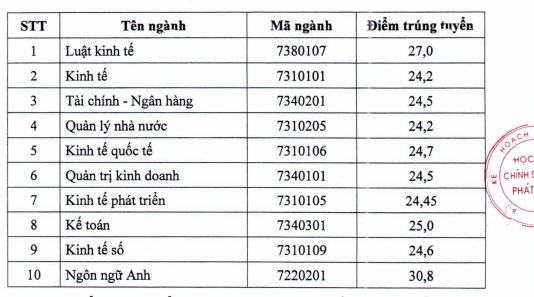 Điểm chuẩn Học viện Chính sách và Phát triển 2022