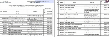 Hòa Bình: Công khai 71 doanh nghiệp nợ thuế gần 300 tỷ đồng